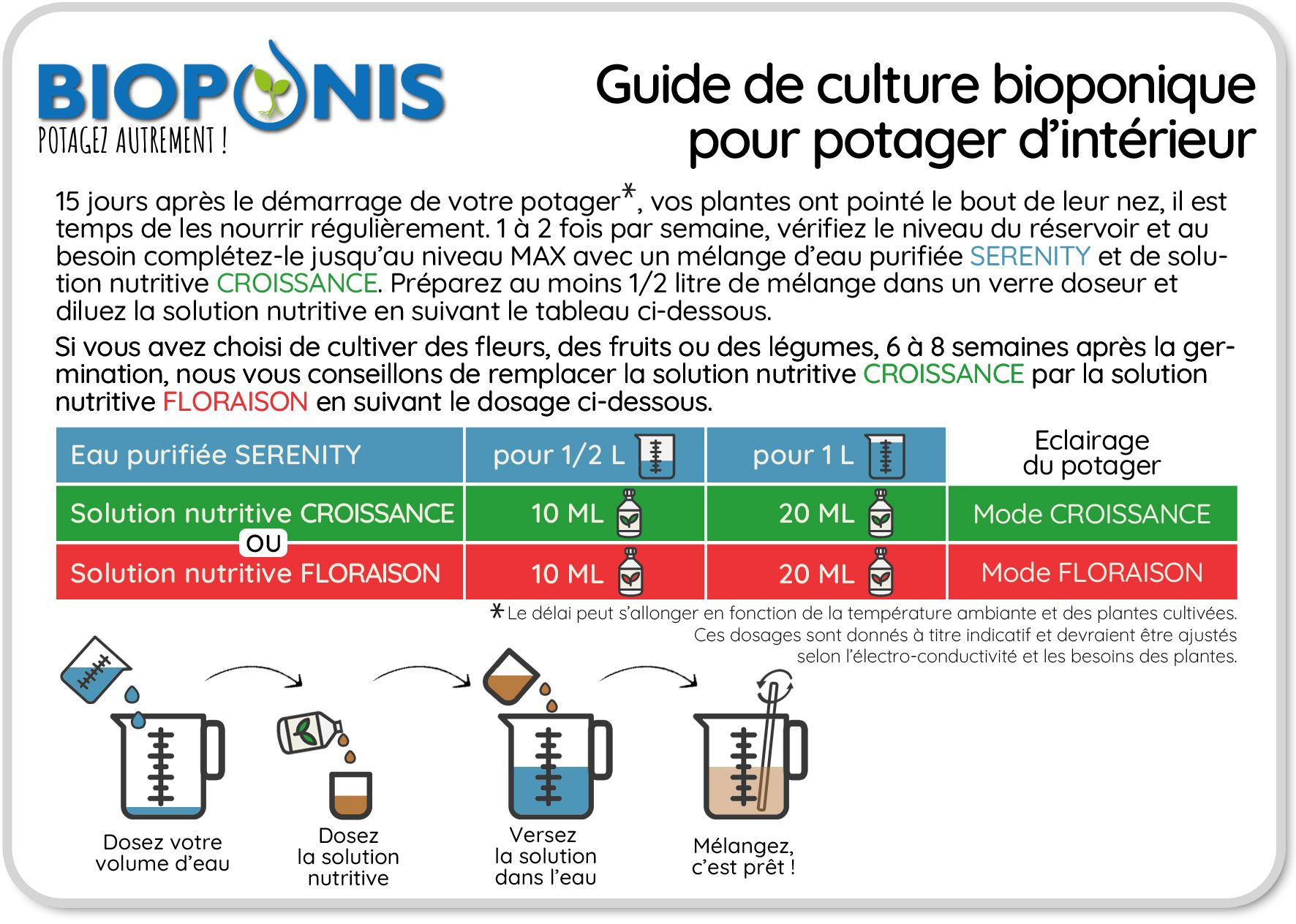 Protocole d'arrosage et de nourrissage des plantes en bioponie